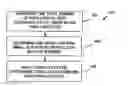 Fig. 01 - Methods and systems for analyzing the quality of digital signature confirmation images