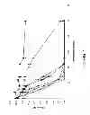 Fig. 02 - Detoxification with reducing agents