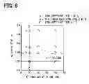 Fig. 07 - Manufacturing method of semiconductor substrate