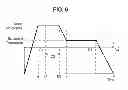 Fig. 06 - PROCESS FOR PRODUCING PLASMA DISPLAY PANEL