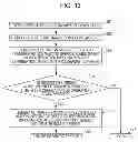 Fig. 12 - ACTION TOY AND MOVABLE MEMBER