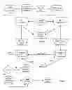 Fig. 05 - Wireless assessment administration system and process
