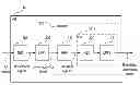 Fig. 01 - Accurate transmit power measurement