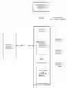 Fig. 01 - Location method, device and system for secure user plane location enabled terminal