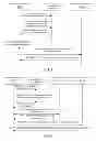 Fig. 05 - Location method, device and system for secure user plane location enabled terminal