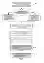 Fig. 02 - Method, system and device for initializing internet device