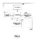 Fig. 07 - Method and apparatus for providing machine-to-machine communication in a wireless network
