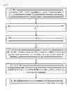 Fig. 06 - Method and system for notifying update information to core network
