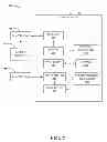 Fig. 08 - Paging user devices in a wireless access network
