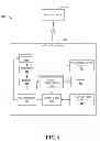 Fig. 09 - Paging user devices in a wireless access network