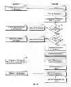 Fig. 06 - Location based social software for mobile devices