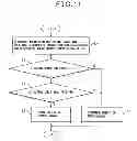 Fig. 07 - Method of controlling base station apparatus and base station apparatus controlled by same