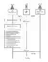 Fig. 07 - Method and arrangement in a wireless network for determining an uplink received power target value