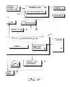 Fig. 07 - System to purchase state lottery ticket