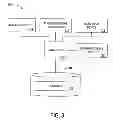 Fig. 05 - Group Play Invitation Method for Online Slots Game