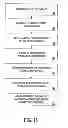Fig. 17 - Group Play Invitation Method for Online Slots Game
