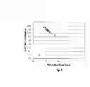 Fig. 02 - Golf ball resin composition and golf ball