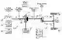 Fig. 01 - Controlling vehicle creep