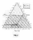 Fig. 02 - Detergent Composition