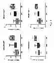 Fig. 07 - ANTI-VIRAL THERAPY