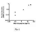 Fig. 09 - ANTI-VIRAL THERAPY