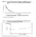 Fig. 07 - Method For Elevating Prolactin In Mammals