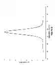 Fig. 07 - Multivalent fibronectin based scaffold domain proteins