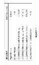 Fig. 22 - Multivalent fibronectin based scaffold domain proteins