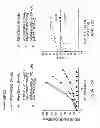 Fig. 28 - Multivalent fibronectin based scaffold domain proteins