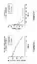 Fig. 44 - Multivalent fibronectin based scaffold domain proteins