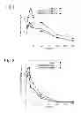 Fig. 02 - Composition for nasal administration and method for preparing same