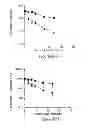 Fig. 49 - Von willebrand factor- and factor VIII-polymer conjugates having a releasable linkage