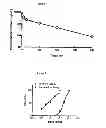 Fig. 07 - Synthetic peptide amides for pain