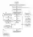 Fig. 01 - Solvent-free process for obtaining phospholipids and neutral enriched krill oils