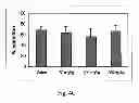 Fig. 07 - Identification of free-B-ring flavonoids as potent COX-2 inhibitors