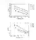 Fig. 09 - Cellulose Gel Formulations