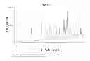 Fig. 02 - Crystalline salts of (4S,4AS,5AR,12AS)-4-dimethylamino-3,10,12,12A-tetrahydroxy-7-[methoxy(methyl)amino)-methyl] acid amide and methods of using the same