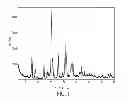 Fig. 02 - CRYSTALLINE FORMS OF TIGECYCLINE HYDROCHLORIDE