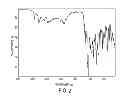 Fig. 03 - CRYSTALLINE FORMS OF TIGECYCLINE HYDROCHLORIDE