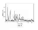Fig. 05 - CRYSTALLINE FORMS OF TIGECYCLINE HYDROCHLORIDE
