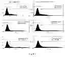 Fig. 02 - Compositions and methods for enhanced parvovirus transduction