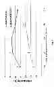Fig. 08 - Compositions and methods for enhanced parvovirus transduction