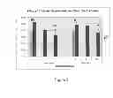 Fig. 06 - Methods of Treating Fragile X Syndrome