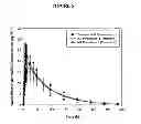 Fig. 06 - MODIFIED RELEASE FORMULATIONS OF MEMANTINE ORAL DOSAGE FORMS