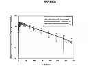 Fig. 07 - MODIFIED RELEASE FORMULATIONS OF MEMANTINE ORAL DOSAGE FORMS