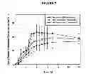 Fig. 08 - MODIFIED RELEASE FORMULATIONS OF MEMANTINE ORAL DOSAGE FORMS