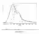 Fig. 02 - Silicone-acrylic copolymer