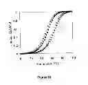 Fig. 06 - METHOD FOR STABILIZATION OF PROTEINS USING NON-NATURAL AMINO ACIDS