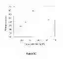 Fig. 07 - METHOD FOR STABILIZATION OF PROTEINS USING NON-NATURAL AMINO ACIDS