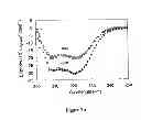 Fig. 09 - METHOD FOR STABILIZATION OF PROTEINS USING NON-NATURAL AMINO ACIDS